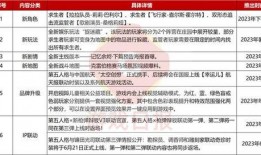 第5人格最新年度爆料,新角色、新剧情，惊心动魄的悬疑世界即将开启