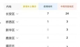 最新爆料石家庄疫情消息,多区域核酸检测，防控措施持续升级